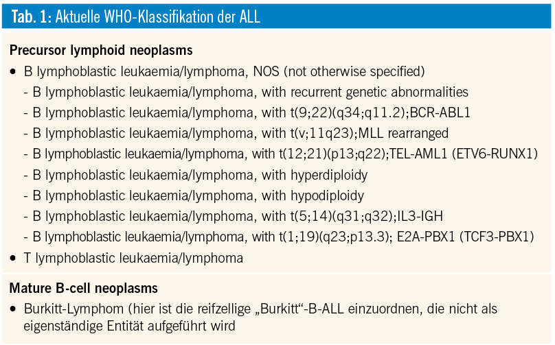 Akute lymphatische Leukämie des Erwachsenenalters | SPECTRUM Onkologie